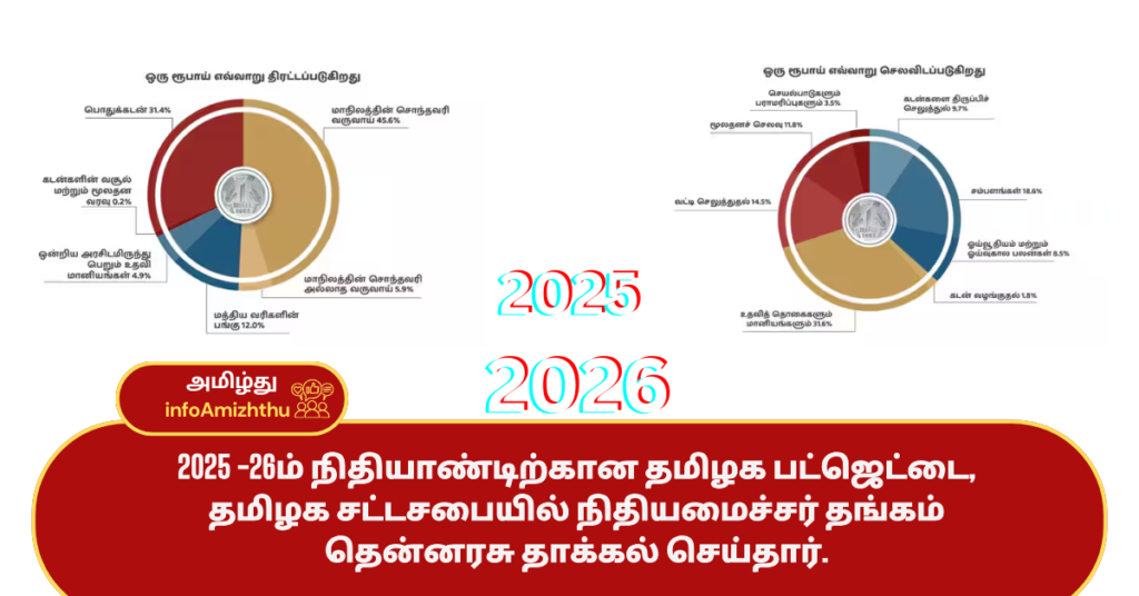 TN-BUDGET-1-1024x536 சிறப்புச் செய்திகள் 14.03.2025