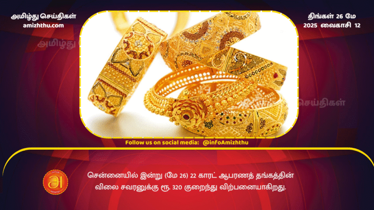 26MAY2025 - In Chennai today (May 26), the price of 22-carat gold jewelry has dropped by Rs. 320 per sovereign