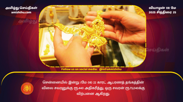 8 MAY 2025 - In Chennai today (May 08), the price of 22-carat gold jewellery increased by Rs. 440 per sovereign, selling for Rs. 73,040 per sovereign.