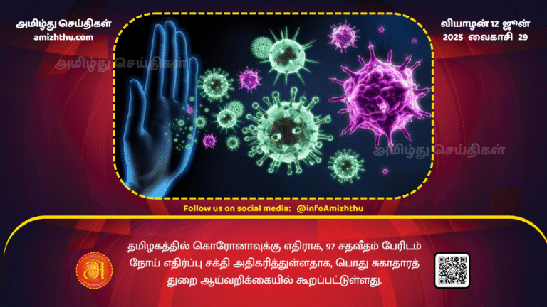 12June2025 - A Public Health Department study has found that 97 percent of people in Tamil Nadu have increased immunity against coronavirus