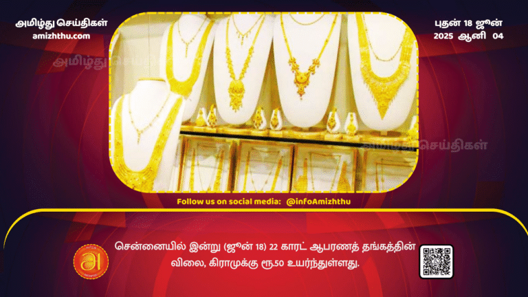 18June2025 - The price of 22-carat gold jewellery has increased by Rs. 50 per gram in Chennai today (June 18)