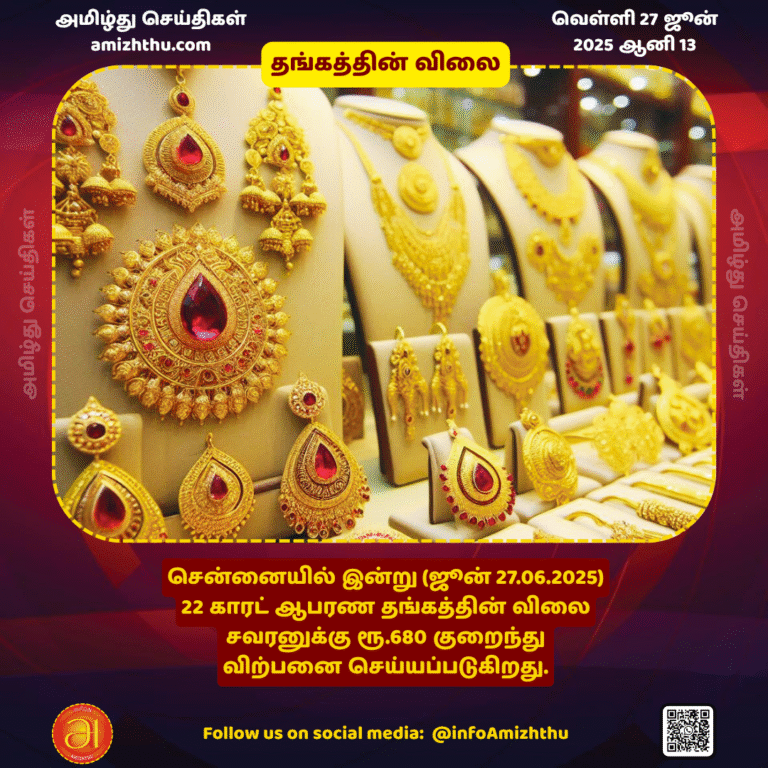 27-JUNE-2025 - The price of 22-carat gold jewelry is being sold in Chennai today (June 27) and is being sold at a discount of Rs. 680 per sovereign