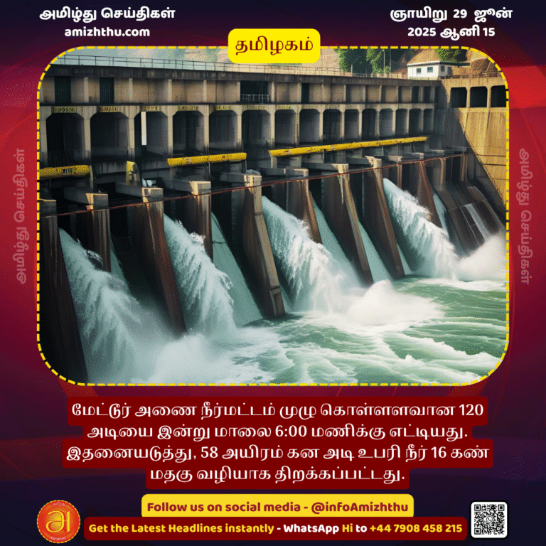 29-JUNE-2025 -  The Mettur Dam water level reached its full capacity of 120 feet