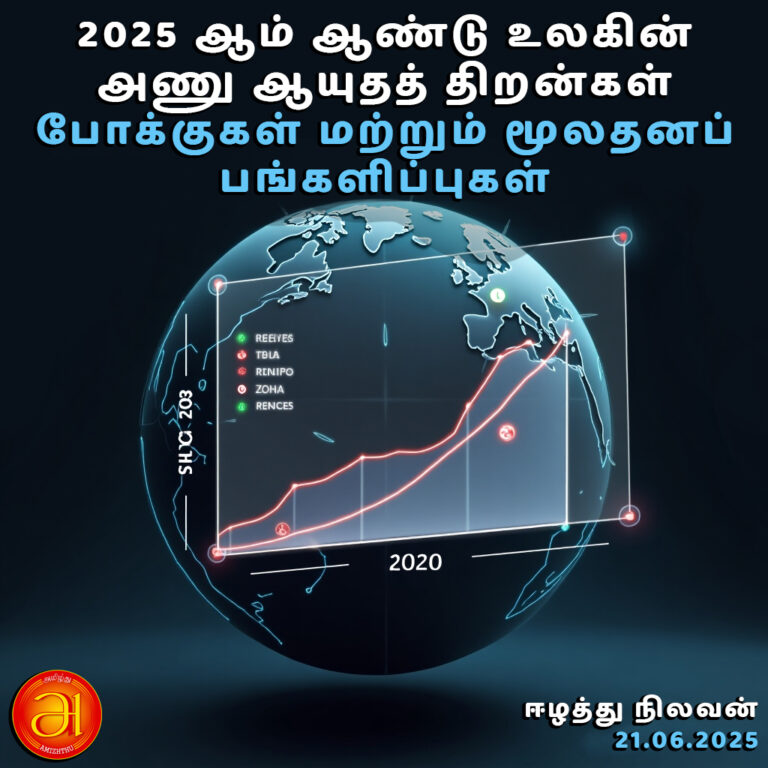 Global Nuclear Arsenals in 2025