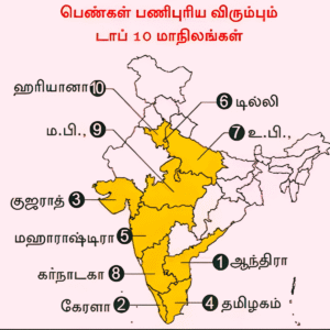 women love to work ranking states of India